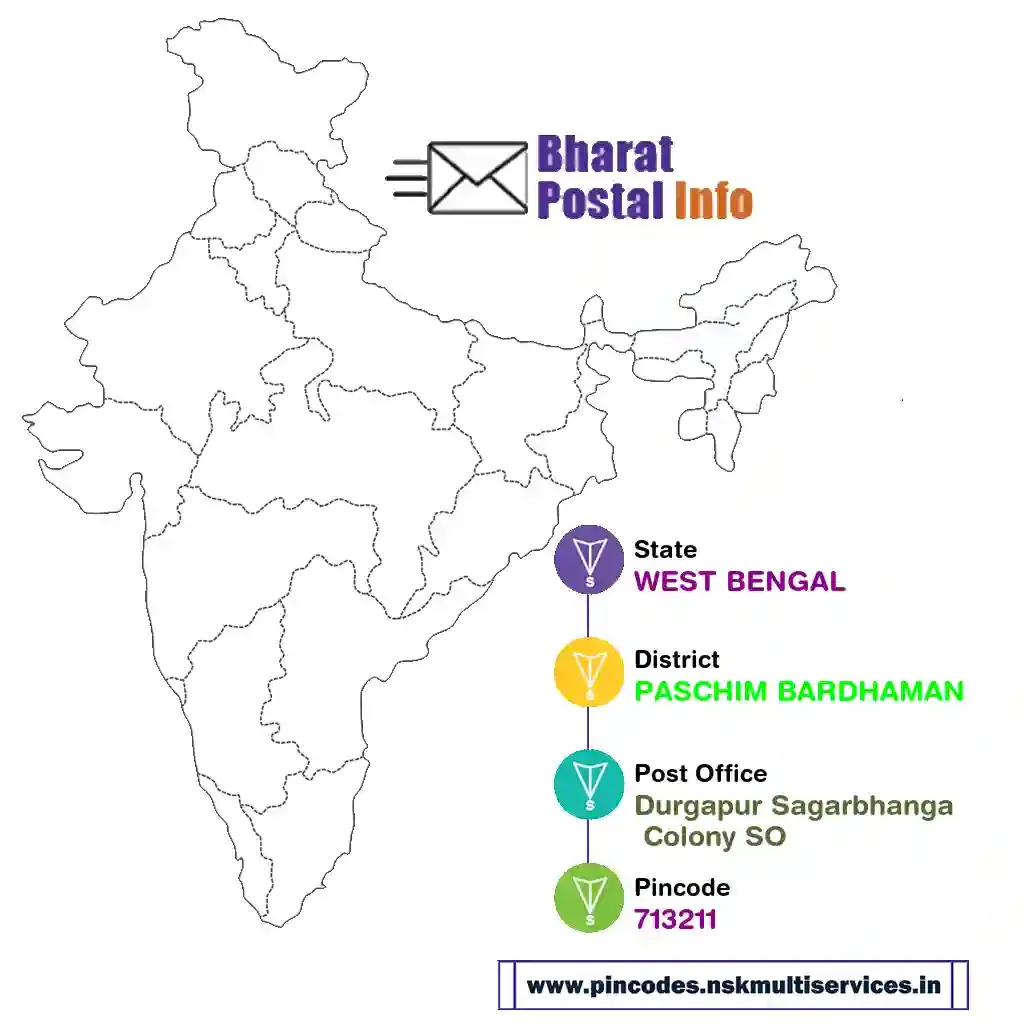 WEST BENGAL-PASCHIM BARDHAMAN-Durgapur Sagarbhanga Colony SO-713211